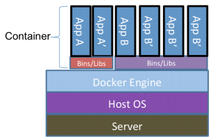 Docker Layers